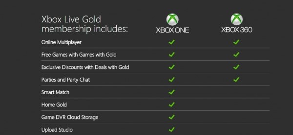 can i buy xbox live gold online