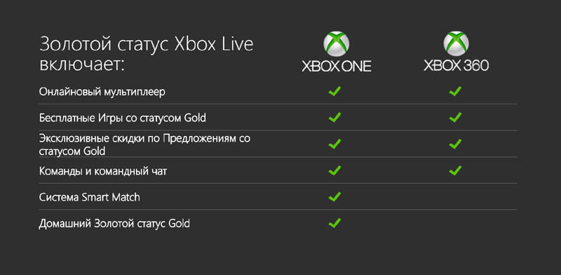 xbox live features